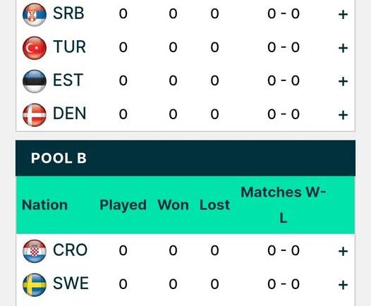 Hrvatska doznala suparnike u Antalyji