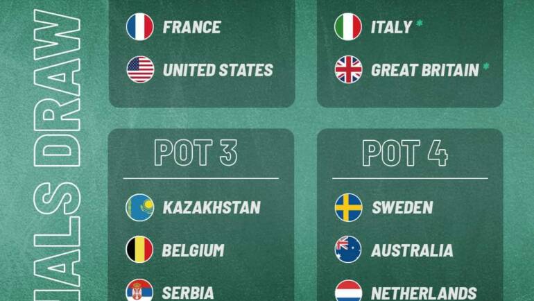 Davis Cup: Hrvatska prvi nositelj uoči izvlačenja skupina