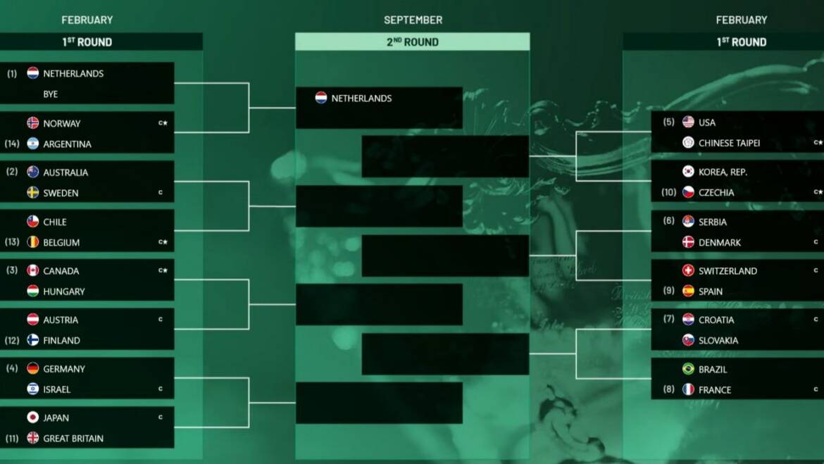 Davis Cup: Hrvatska u prvom kolu domaćin Slovačkoj
