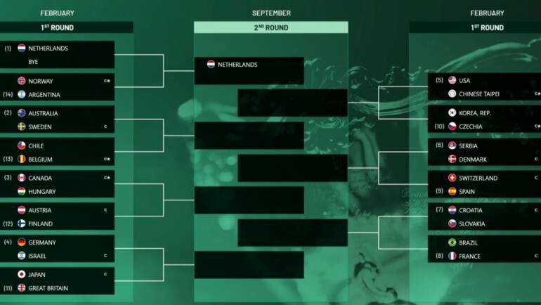Davis Cup: Hrvatska u prvom kolu domaćin Slovačkoj