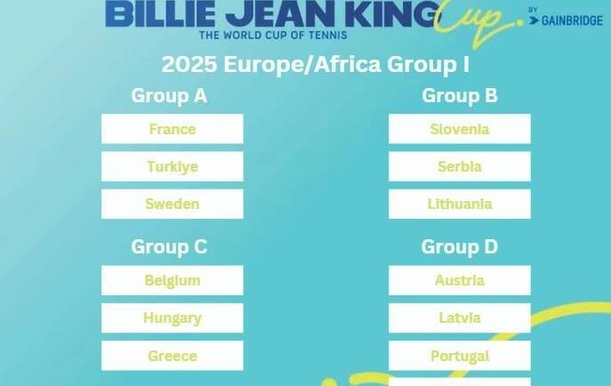 Billie Jean King Cup:  Hrvatska na turniru Prve skupine u grupi s Austrijom, Latvijom i Portugalom