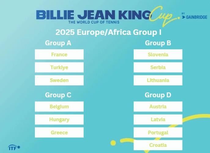 Billie Jean King Cup:  Hrvatska na turniru Prve skupine u grupi s Austrijom, Latvijom i Portugalom