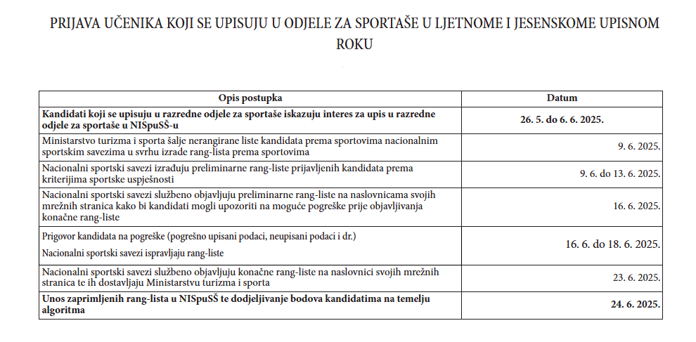 Upisi