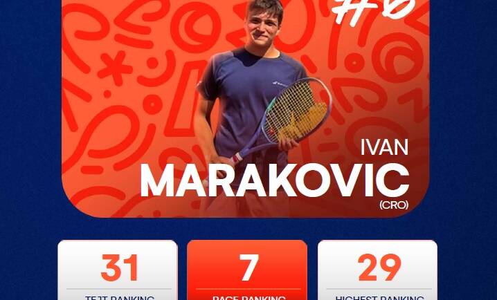 Ivan Maraković i Iva Jerković na Tennis Europe Junior Mastersu do 16 godina