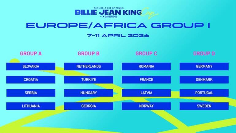 Billie Jean King Cup: Hrvatska sa Slovačkom, Srbijom i Litvom